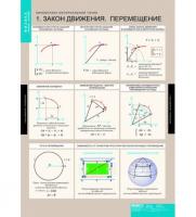  Комплект таблиц "Динамика и кинематика материальной точки" (12 шт.)