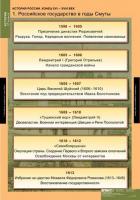  Комплект таблиц "История России 7 кл." (9 шт.)