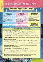  Комплект таблиц "Экономическая и социальная география мира 10 класс" (12 шт.)
