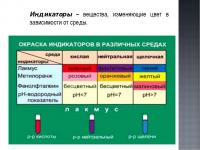 Таблица Окраска индикаторов в различных средах 70х100 винил