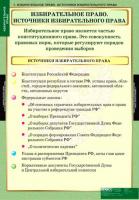  Комплект таблиц "Избирательное право" (10 шт.)
