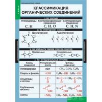  Комплект таблиц "Органическая химия" (7 шт.)