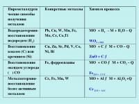 Таблица Металлургия. Общие способы получения металлов 70х100 винил