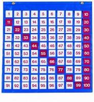 Таблица чисел (от 1 до 100, 68 х 68 см)