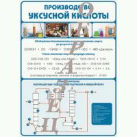 Таблица Получение и применение фосфора 70х100 винил