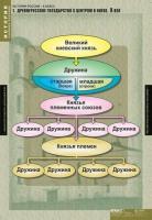  Комплект таблиц "История России 6 кл." (5 шт.)