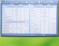 Таблица по физике 
