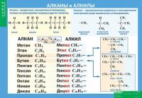 Таблица Алканы и алкины (винил)