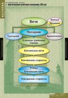 Таблицы История России 6 класс