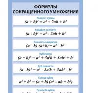 Таблица Формулы сокращенного умножения (винил)