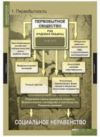 Таблицы Всемирная история (обобщающие)