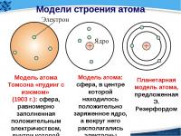  Модель "Строение атома"