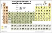 Таблица "Периодическая система химических элементов Д.И.Менделеева" (полноцветная 950х1500 мм, двухстороннее ламинирование)