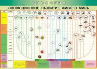  Таблица Эволюция развития живого мира 70х100 винил