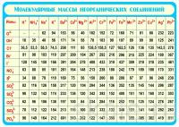 Таблица Молекулярные массы неорганических соединений 100х140 винил