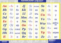 Таблица Латинский алфавит (винил)