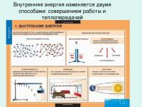  Комплект таблиц "Физика 8 класс" (20 шт.)