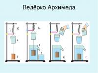  Ведерко Архимеда