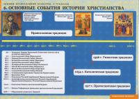 Таблицы Основы православной культуры