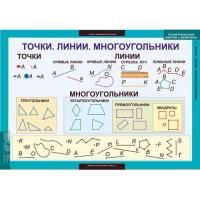 Геометрические фигуры и величины