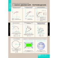 Таблицы Динамика и кинематика материальной точки