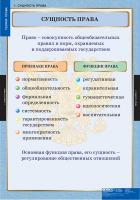  Комплект таблиц "Теория права" (15 шт.)