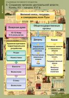 Таблицы Становление Российского государства
