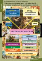 Таблицы Факторы формирования российской цивилизации