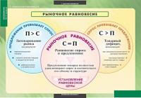 Таблицы Экономика 10-11 классы