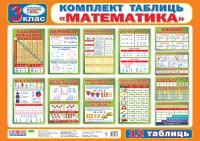  Комплект таблиц "Математика 3 кл." (8 шт.)