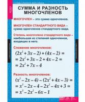 Таблицы Алгебра