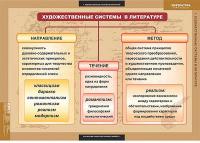 Таблицы Литература 5-11 классы. Теория литературы