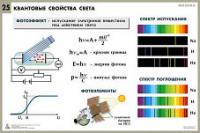 Комплект таблиц по физике для оформления кабинета (25 таблиц с методическими рекомендациями)