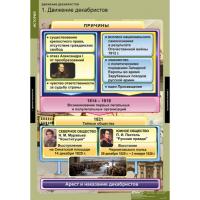  Комплект таблиц "Движение декабристов" (6 шт.)