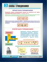 Таблицы Термодинамика