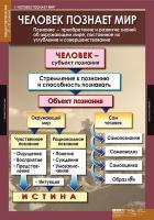  Комплект таблиц "Обществознание 10-11 класс" (11 шт.)