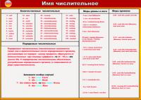 Слайд - комплект «Расскажи о человеке»