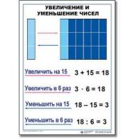  Комплект таблиц "Математика 4 кл." (8 шт.)