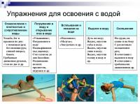 Таблица Игры на воде 100х140 винил