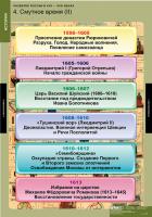 Таблицы Развитие России в XVII-XVIII веках