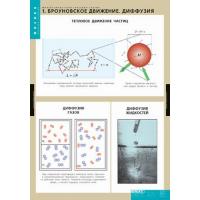  Комплект таблиц "Молекулярно-кинетическая теория" (10 шт.) 680*960
