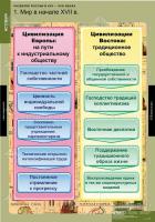 Комплект таблиц "Развитие России 17-18 век" (8 шт.)