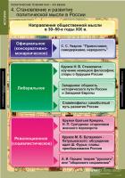 Таблицы Политические течения XVIII-XIX веков