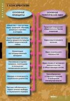  Комплект таблиц "Политические течения 18-19 век" (8 шт.)