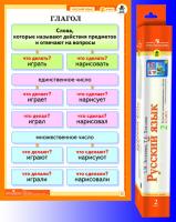  Комплект таблиц "Русский язык 2 класс" (8 шт.)