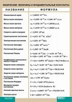 Таблица Физические величины и фундаментальные константы (винил)