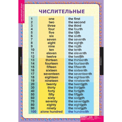 Таблицы Существительные. Прилагательные. Числительные