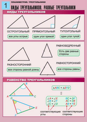 Таблицы Треугольники