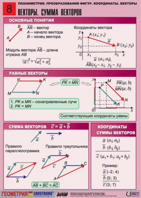 Таблицы Векторы