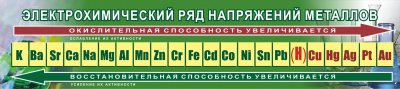  Таблица Электрохимический ряд напряжений металлов 45х200 винил